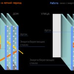 Замена остекления на теплое: как согласовать все оперативно