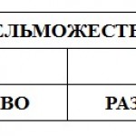 Феодализм. Расклад по полочкам.