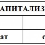 Капитализм.  Расклад по полочкам.