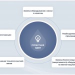Какой насос купить: секрет поиска идеальной модели